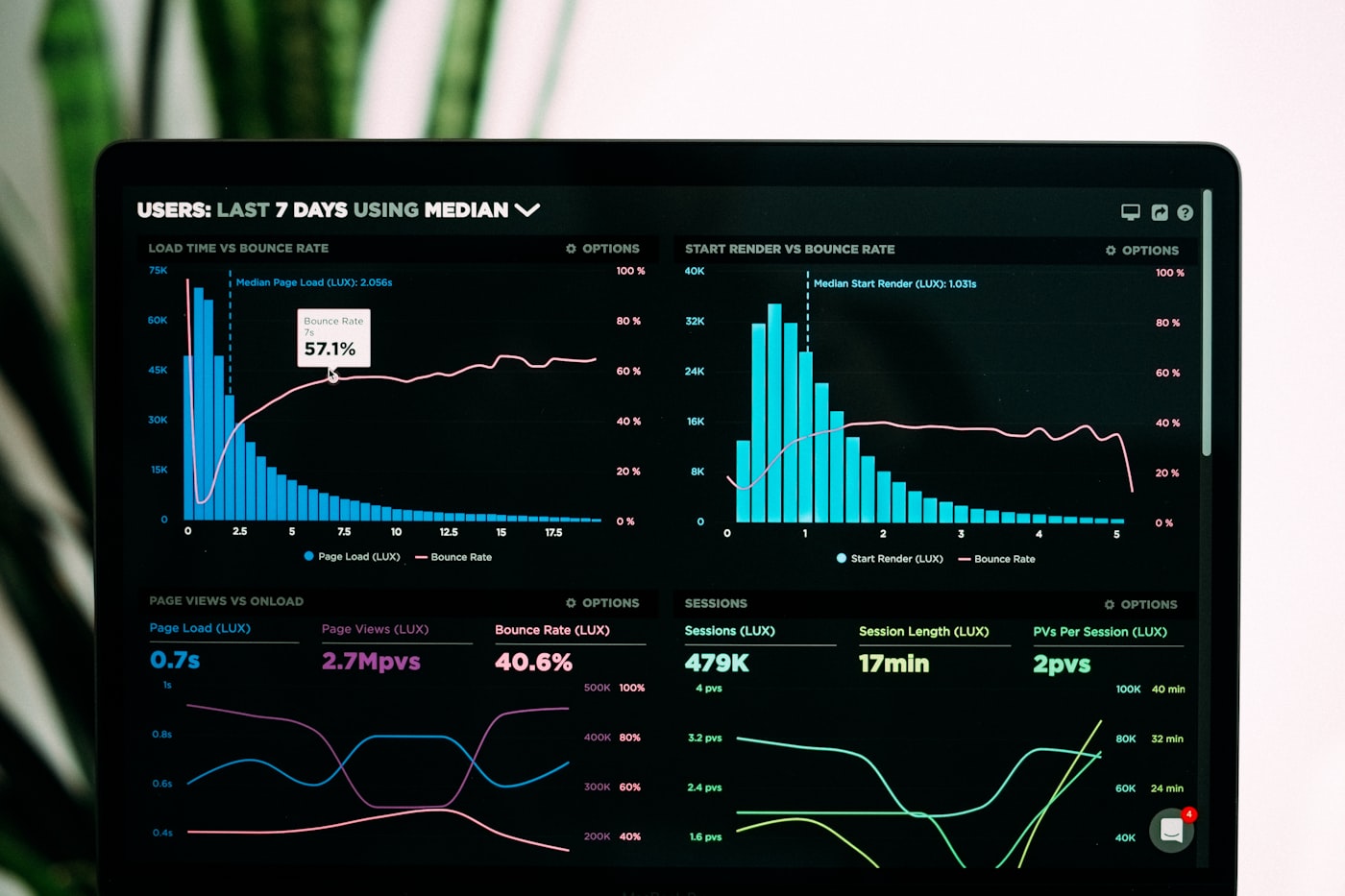 Master of Data Science